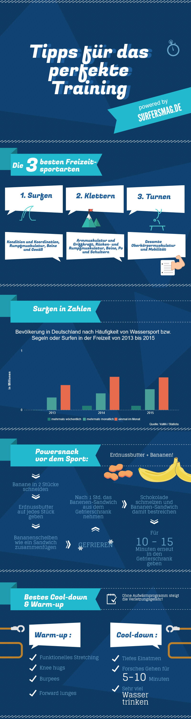 Infografik mit Tipps zum Muskeltraining